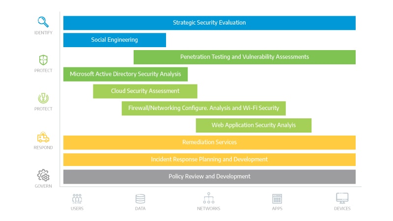 Cybersecurity Specialists with Decades of Field Experience