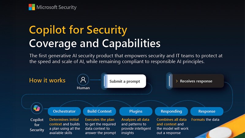 Copilot for Security