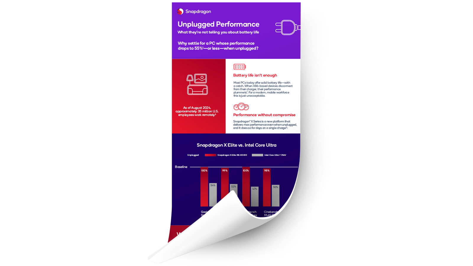 Unplugged Performance Infographic