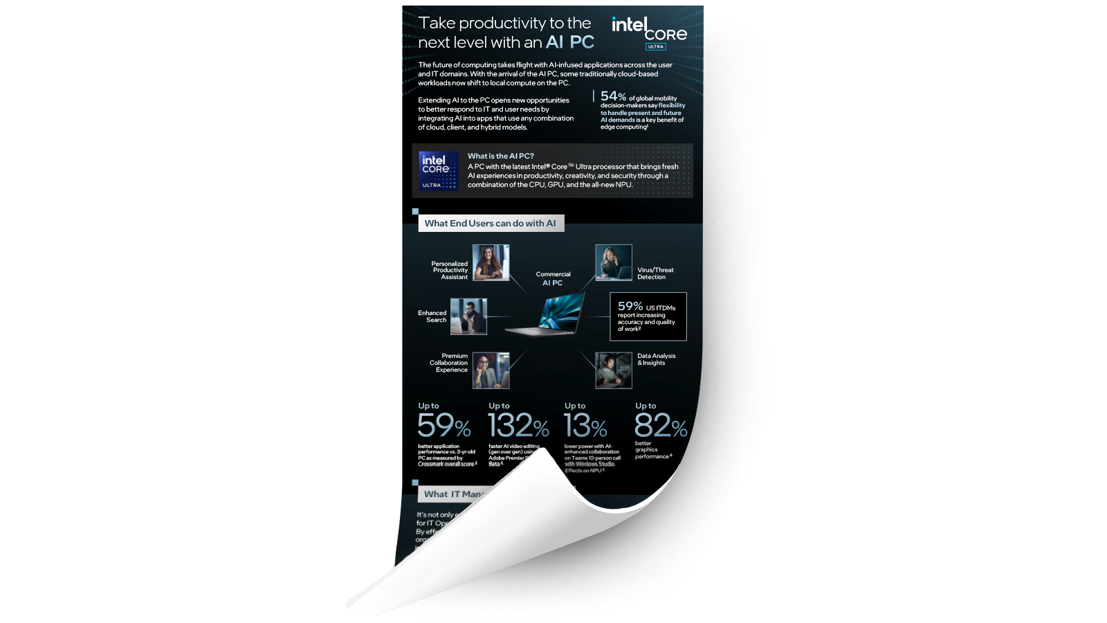 Take Productivity to the Next Level with an AI PC