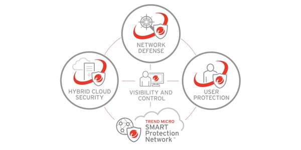 Go Beyond Next-Gen with XGen™ Security