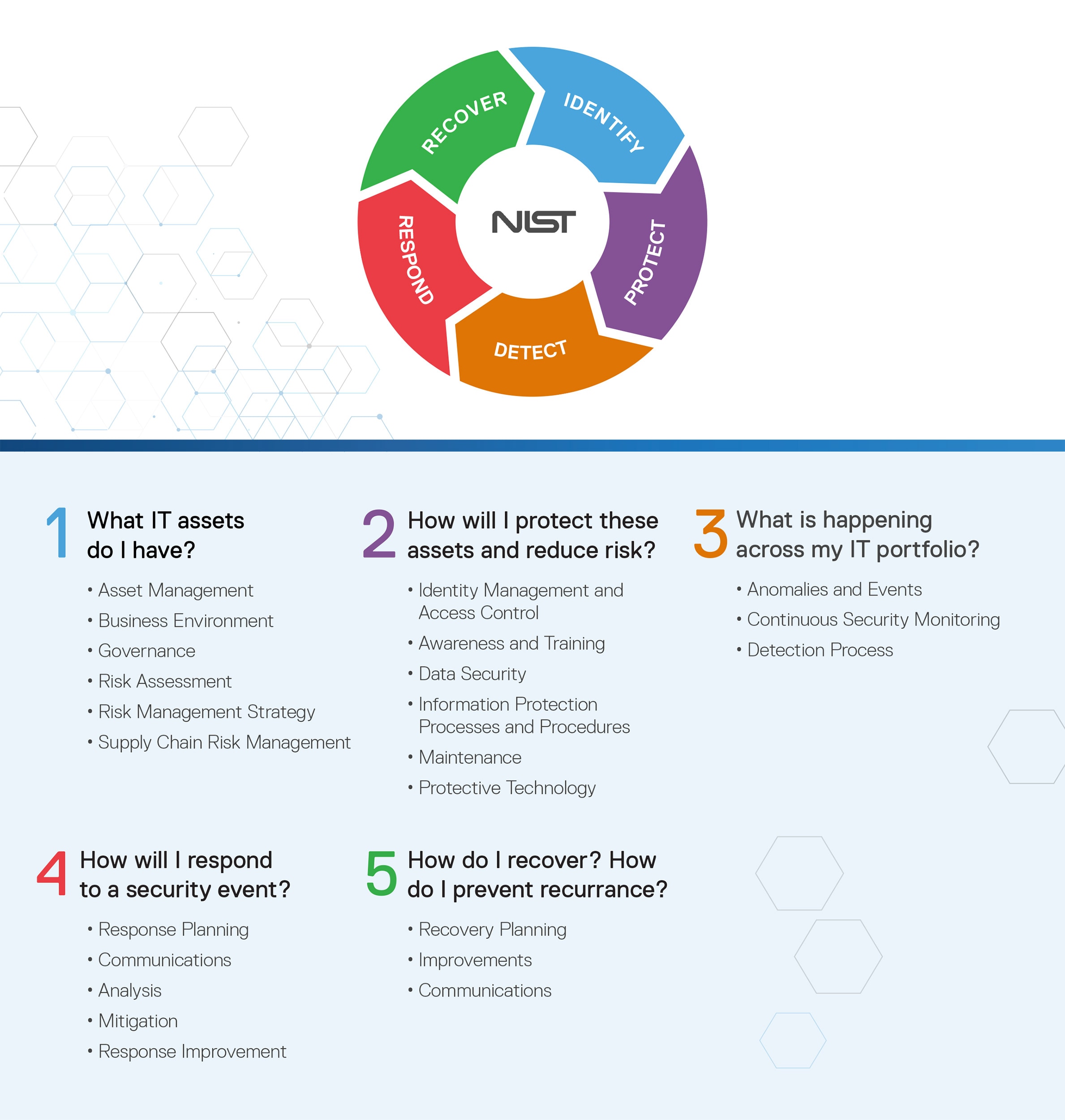 What&rsquo;s Next for Your Government Agency?