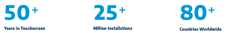 50+ Years of Experience, 25+ Million Installations, in 80+ Countries Worldwide