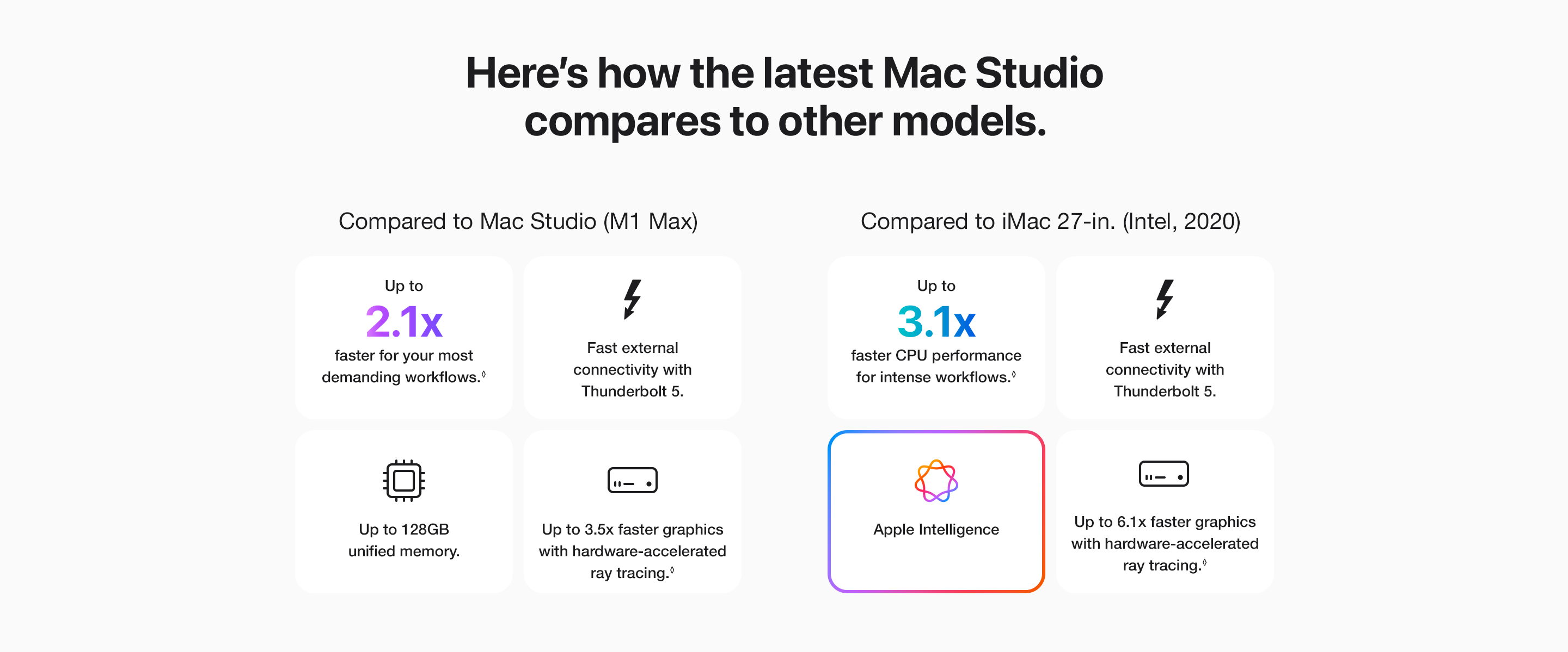 There&rsquo;s never been a better time to upgrade.