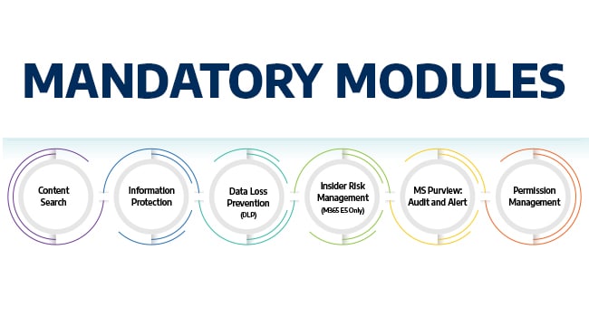 Microsoft 365 Copilot Technical Readiness Assessment