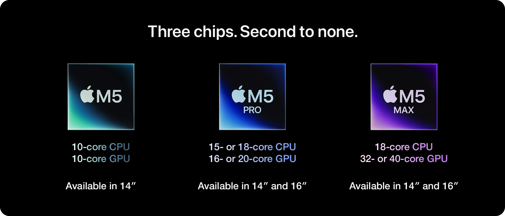 Three chips. Second to none.