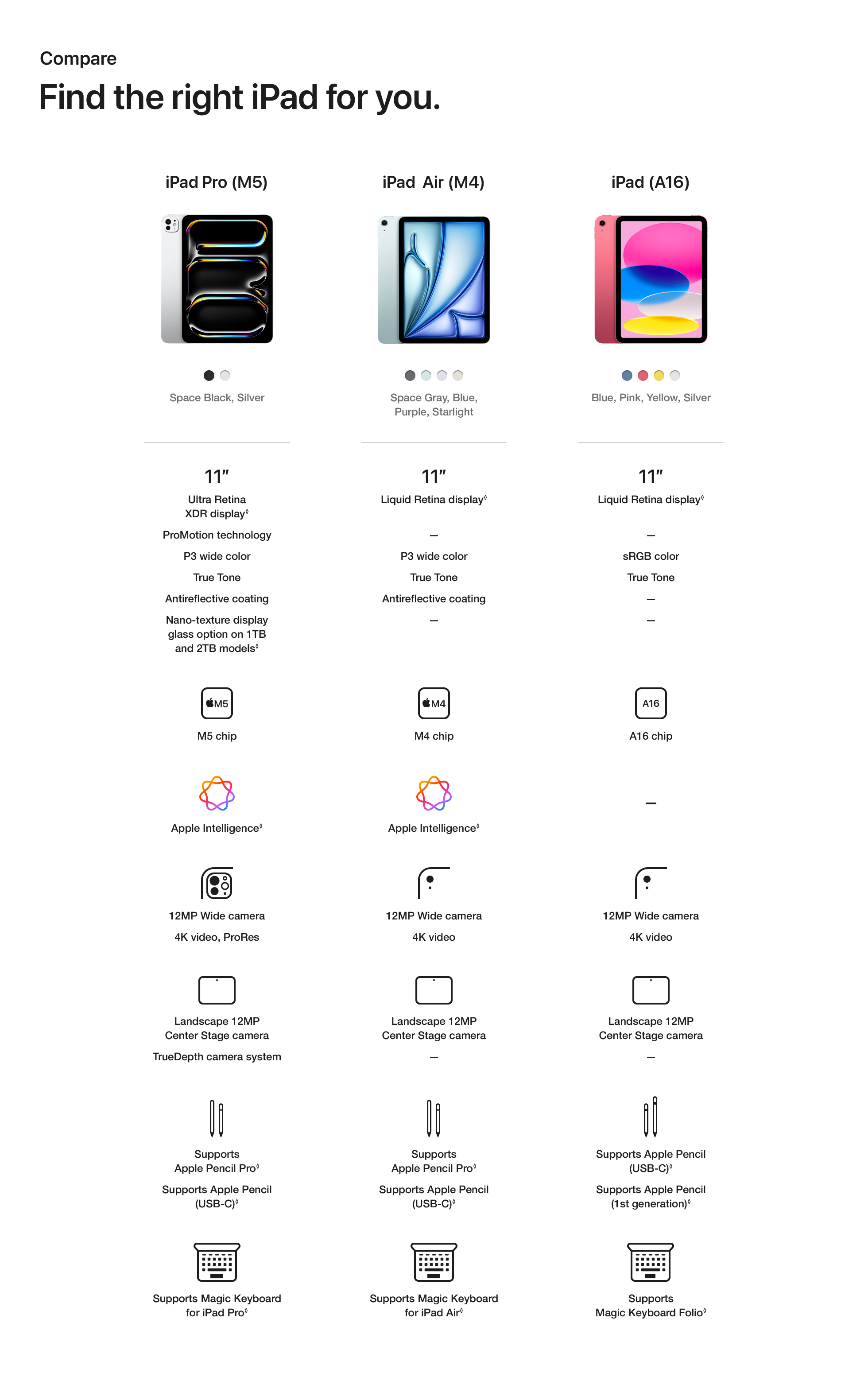 Find the right iPad for you. Compare Chart