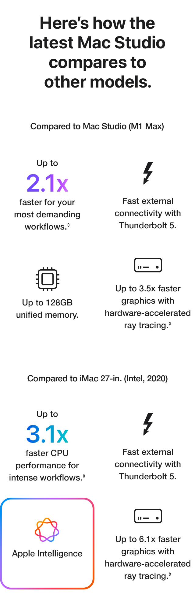 There&rsquo;s never been a better time to upgrade.