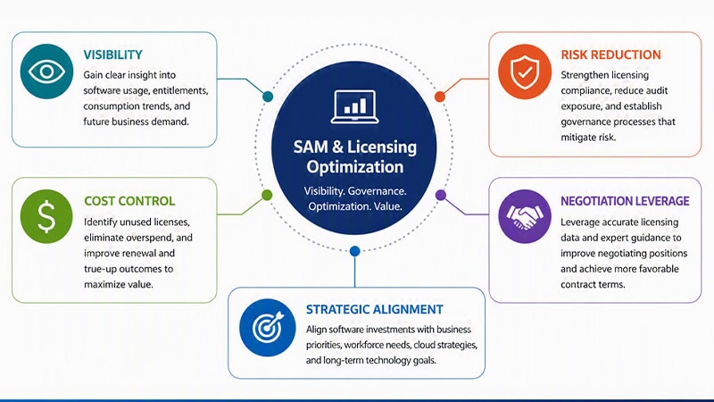 3856671 SS Supply Chain And Lifecycle M4 Samservice