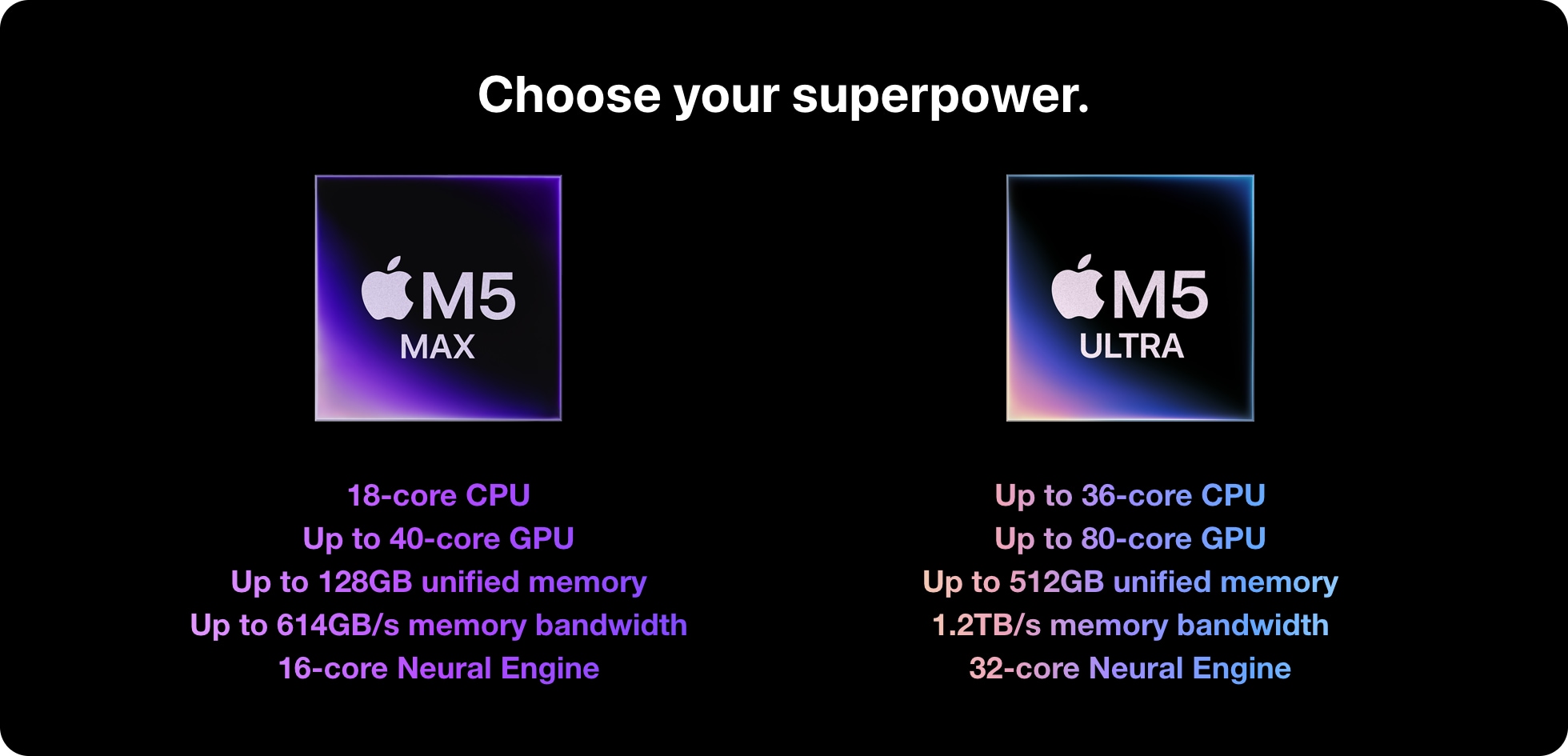 Choose your superpower.