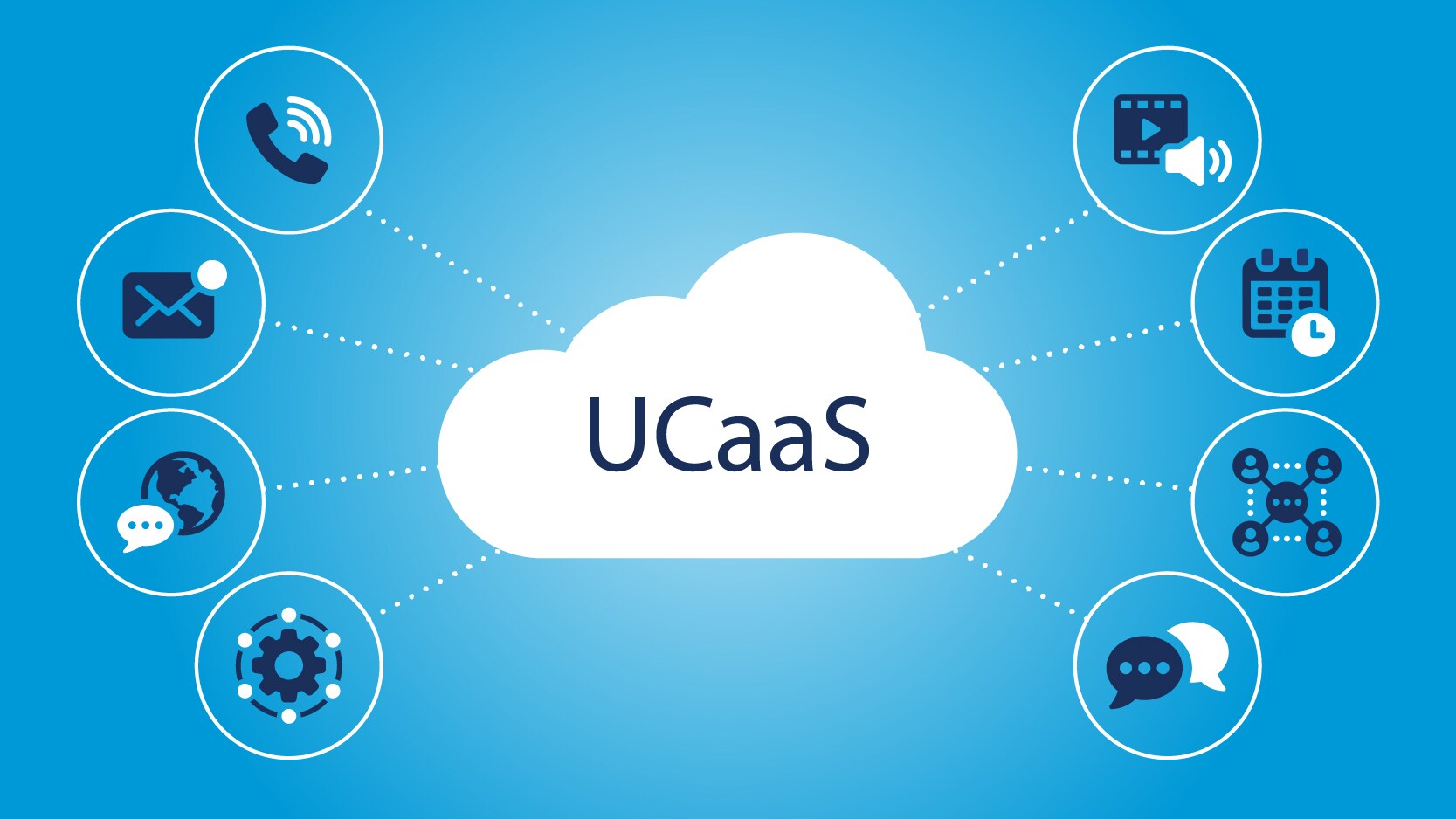 UCaaS