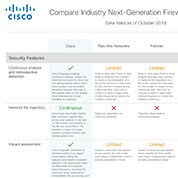 Cisco Next Generation Firewalls