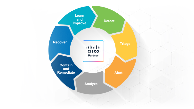 Elevate Your Organization with Cisco Powered Services from Connection
