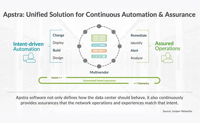 Juniper Cloud-ready Data Center Solutions