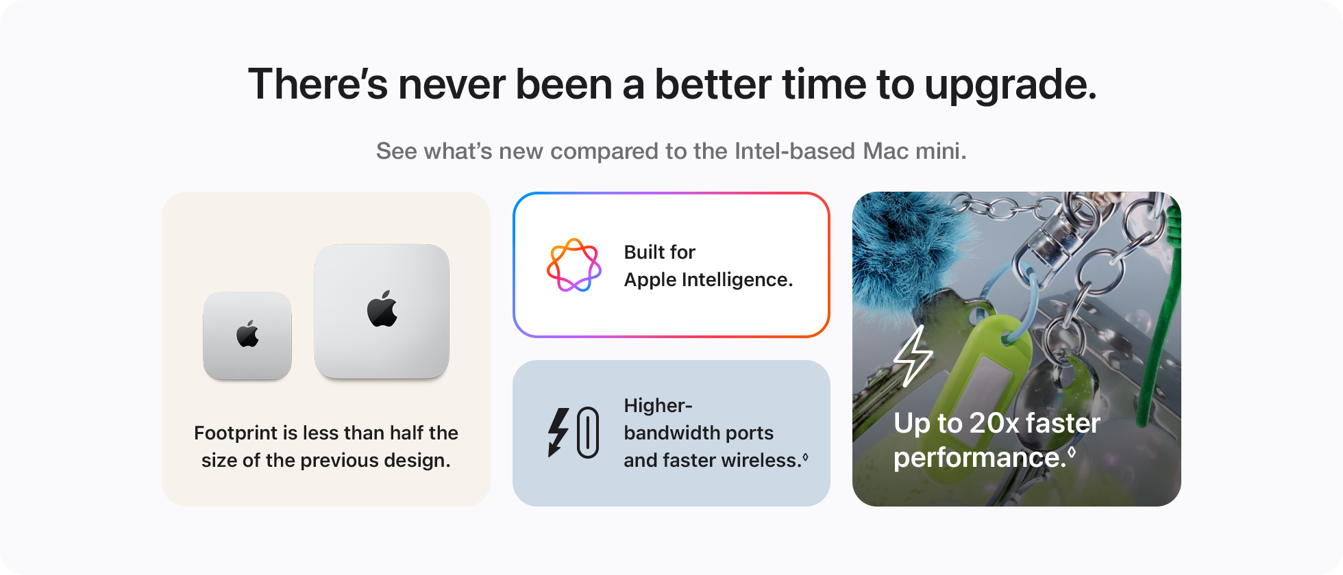 There&rsquo;s never been a better time to upgrade. Here&rsquo;s what you get with the latest Mac mini.