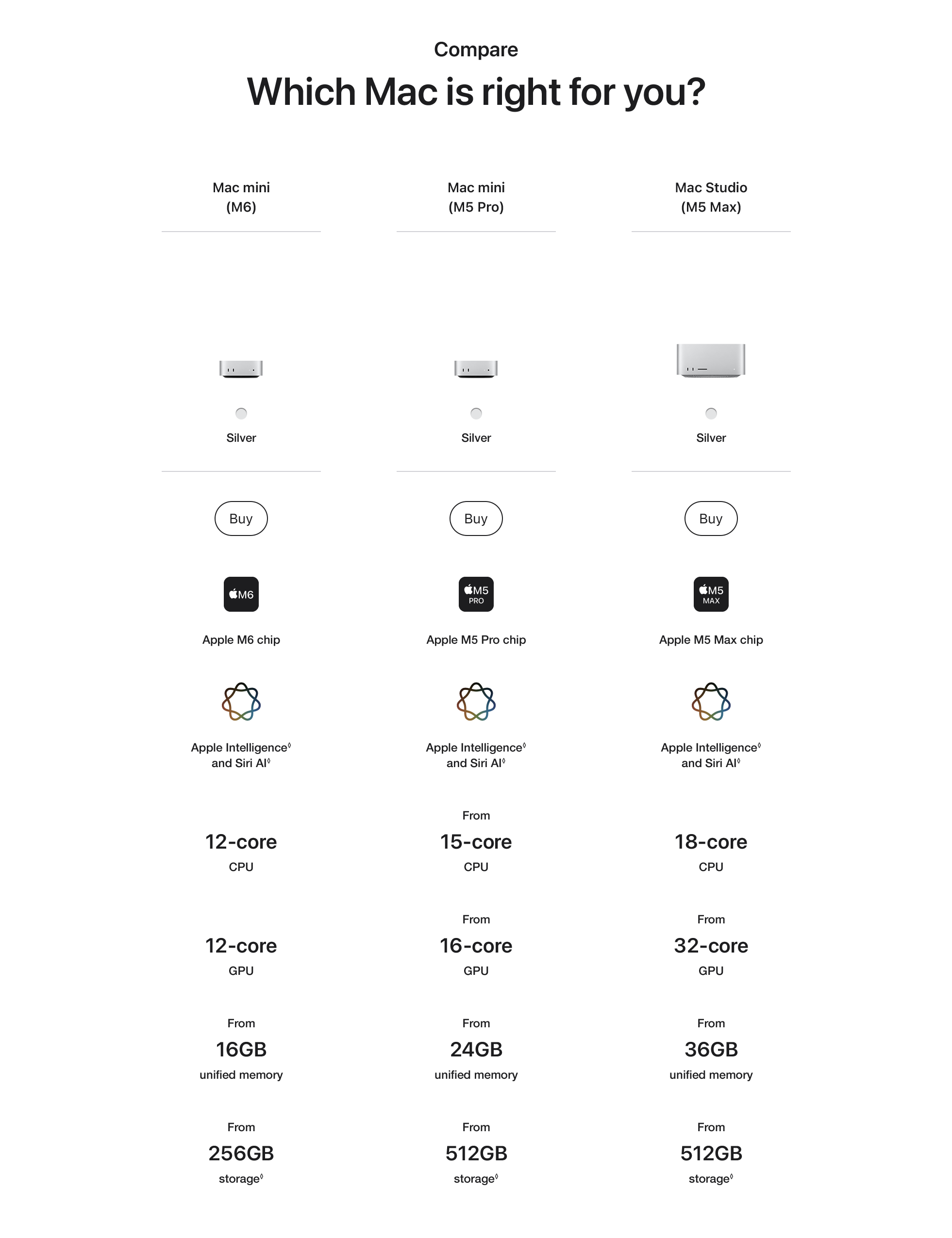 Which Mac is right for you? Compare Chart