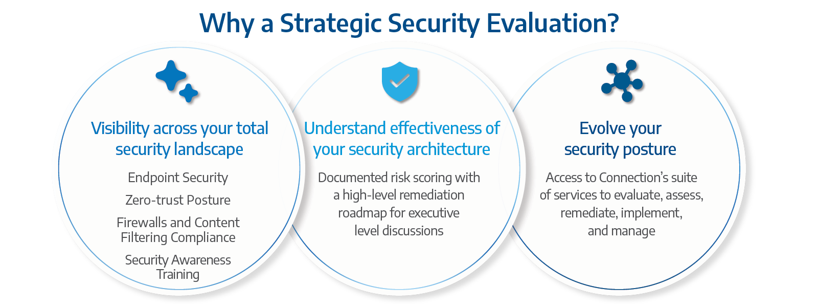 3178572 Strategic Security Evaluation M2