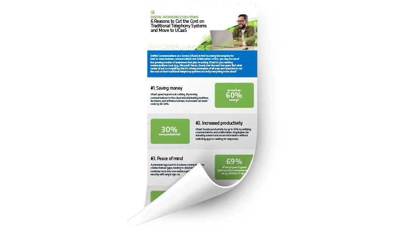 Connection Digital Workspace Infographic