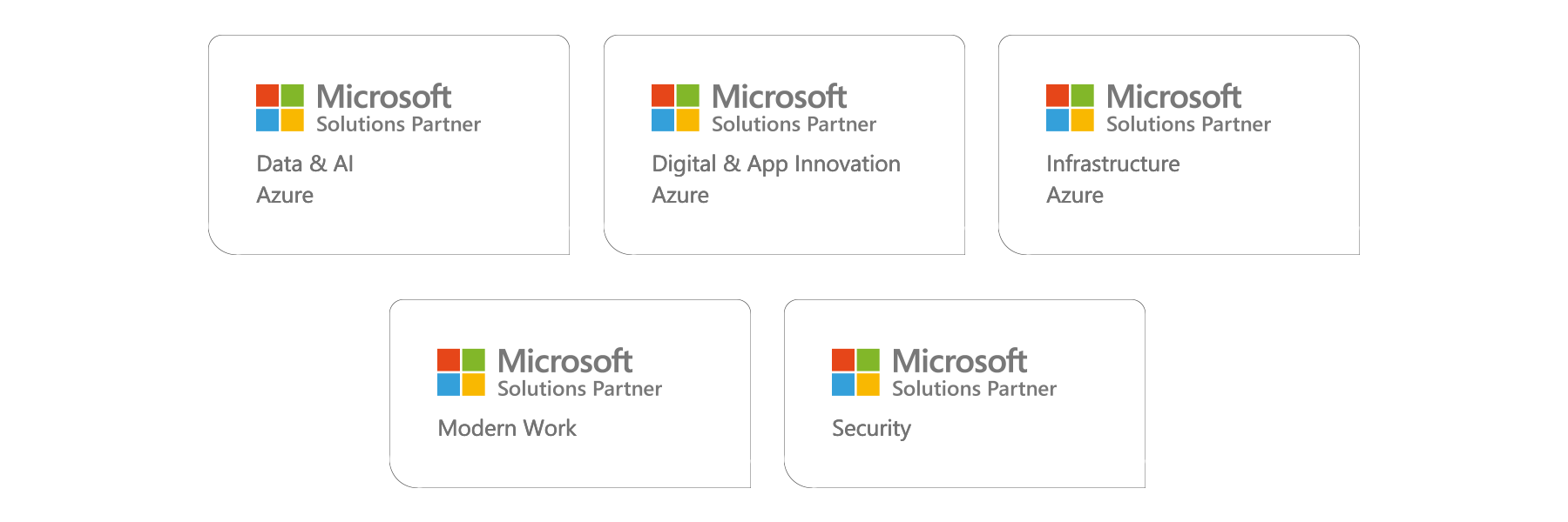 Microsoft Solutions Partner badges
