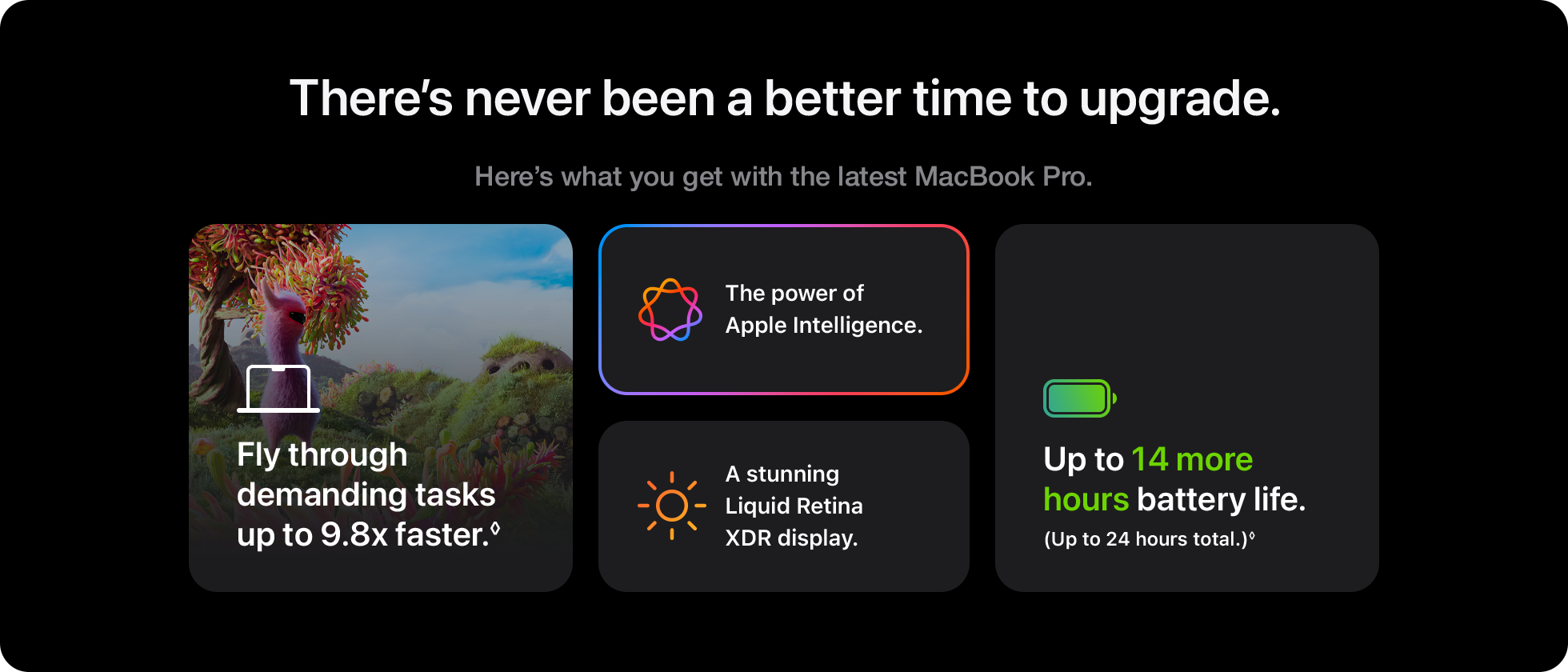 There&rsquo;s never been a better time to upgrade. Here&rsquo;s what you get with the latest MacBook Pro.